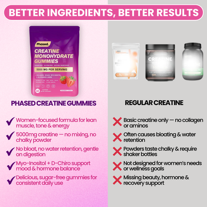 Women's Creatine Gummies