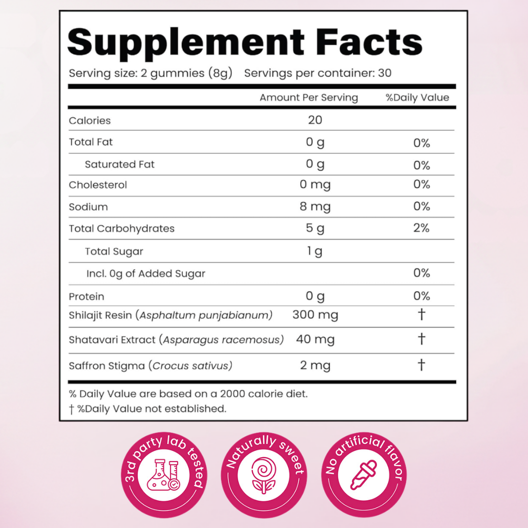 Women's Shilajit Gummies