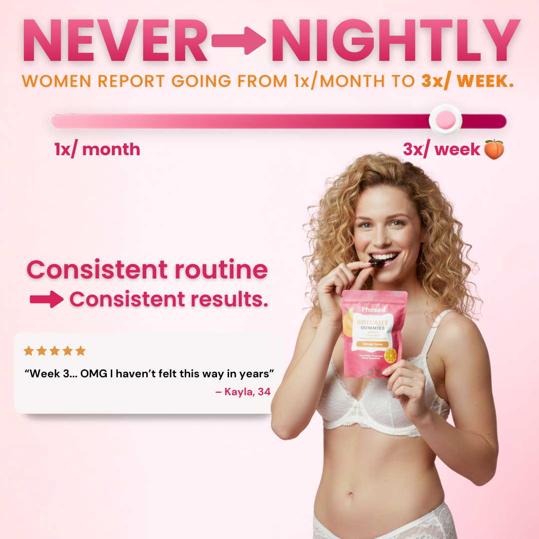 Women's Shilajit Gummies